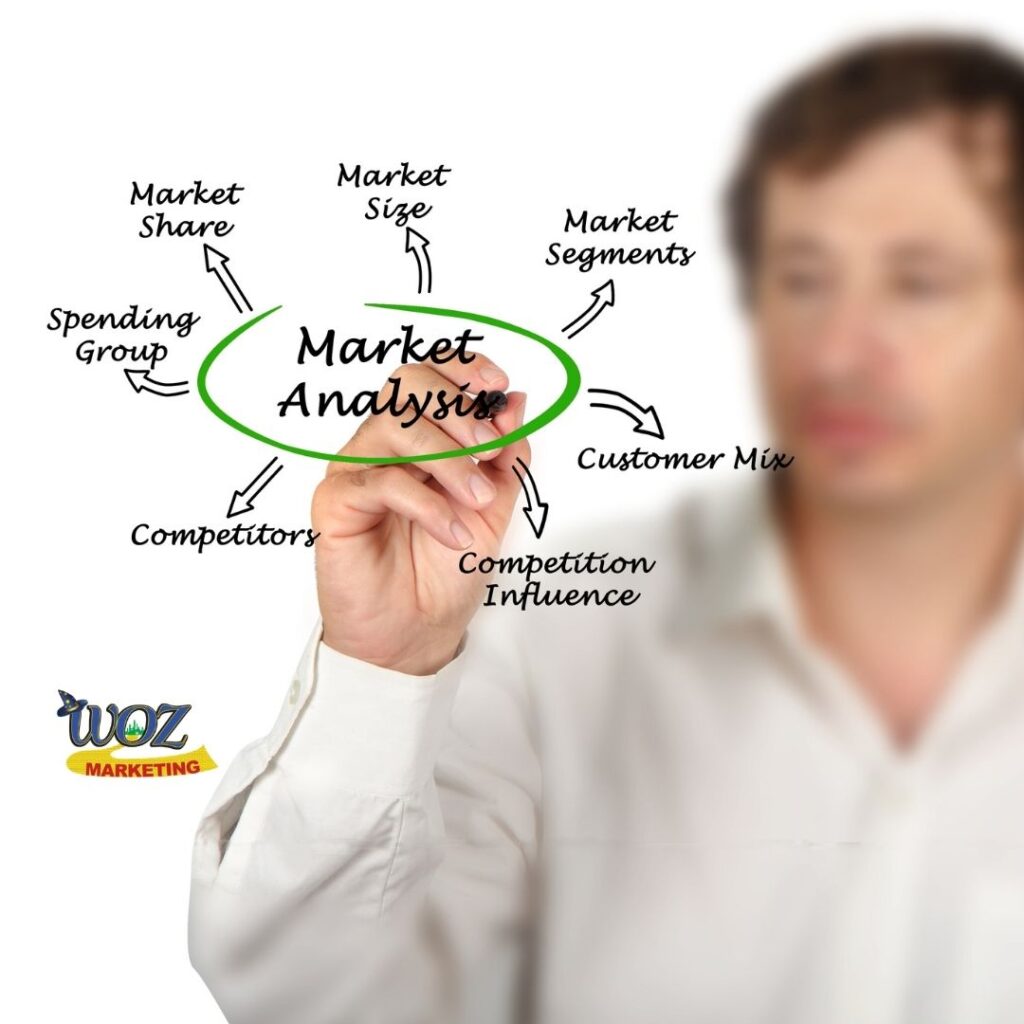Ad Campaign Market Analysis